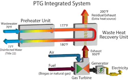 Waste Heat Figure 1 Waste Heat Figure 1