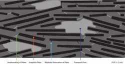 Pr Calgon Carbon Structure Of Activated Carbon 100 Angstroms 1024x525 Pr Calgon Carbon Structure Of Activated Carbon 100 Angstroms 1024x525