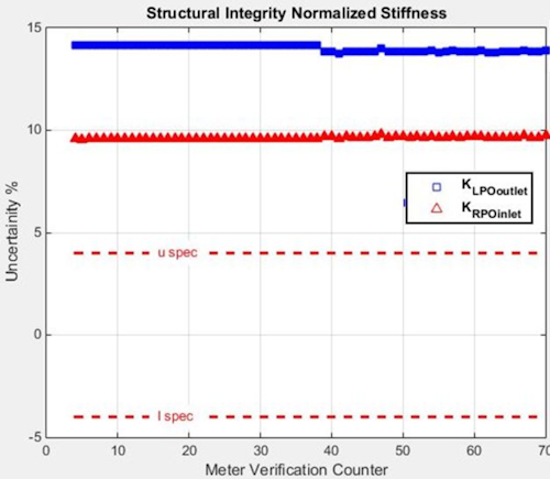 Figure 4. Typical steady-state simulated effluent. All images courtesy of Larsen & Toubro.