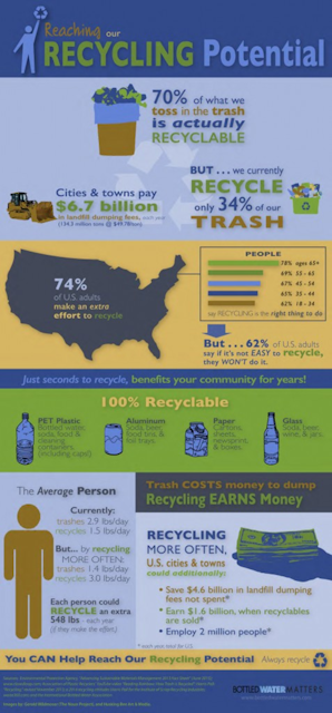 Pr Ibwa Reaching Our Recycling Potential Final Sm 477x1024
