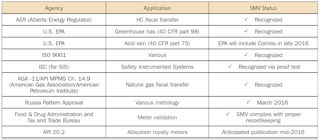 Table 2. Types of media conveyed by progressing cavity pumps