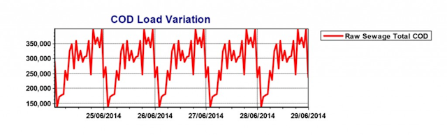 Figure 3 1024x314