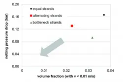 Pr Lanxess Fig 5 Asd Well Balanced 300x200 Pr Lanxess Fig 5 Asd Well Balanced 300x200