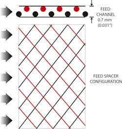 Pr Lanxess Figure 3 969x1024 Pr Lanxess Figure 3 969x1024