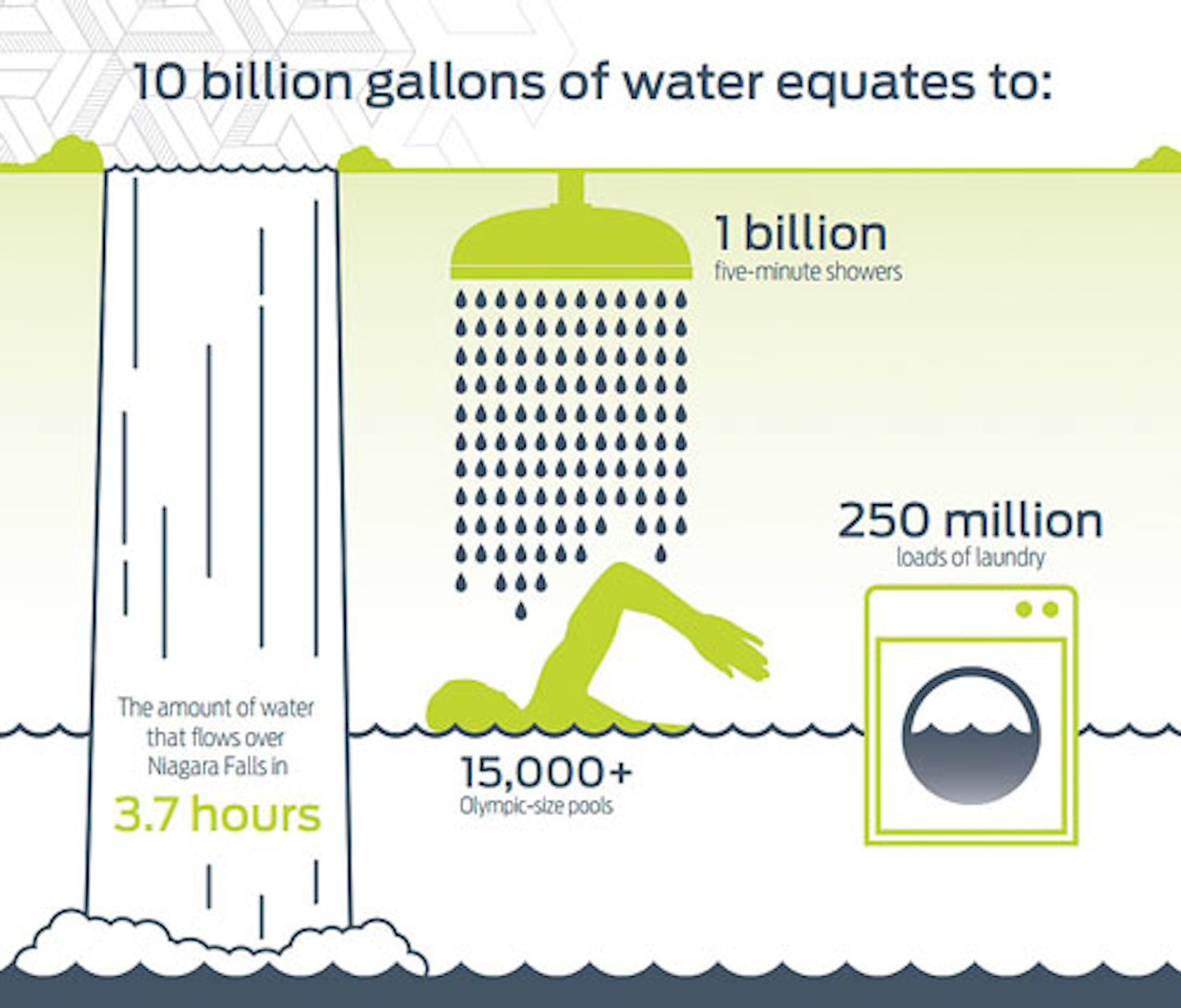 Driving Process Water Efficiency in the Automotive Industry | Water ...