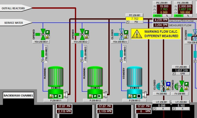 Figure 7. Pump performance monitoring