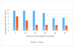 Impact of submersible pump with auger Impact of submersible pump with auger