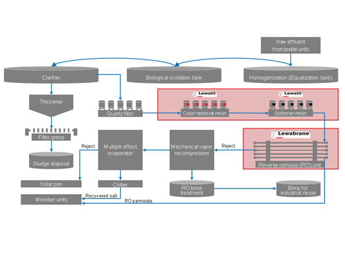 Content Dam Ww Online Articles 2017 02 Pi Tirupur Abb 1 E 14 En