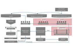 Content Dam Ww Online Articles 2017 02 Pi Tirupur Abb 1 E 14 En Content Dam Ww Online Articles 2017 02 Pi Tirupur Abb 1 E 14 En