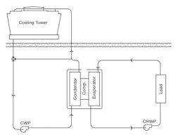 Graphic Based On Diagram Courtesy Of Puckorius Associates Inc 0117 A39179 1 Graphic Based On Diagram Courtesy Of Puckorius Associates Inc 0117 A39179 1