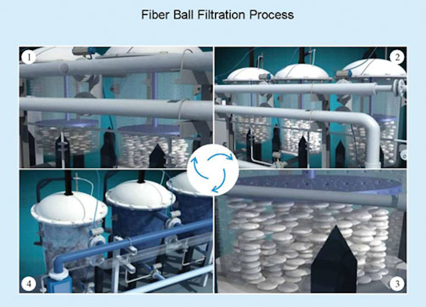 Hydrophilic Fiber Ball Filtration System for Oilfield Produced Water