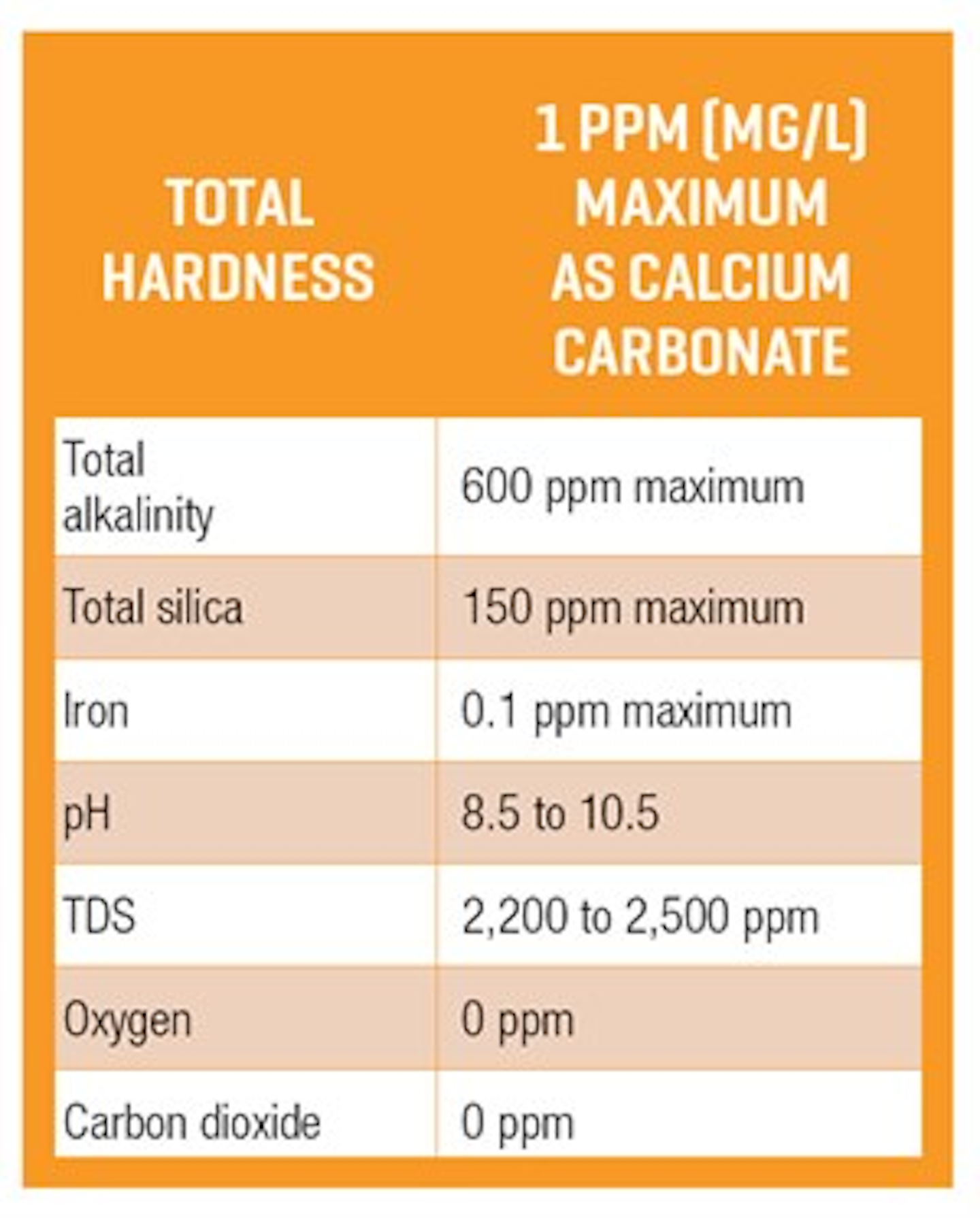Ensuring optimal boiler feedwater treatment | Water Tech Online