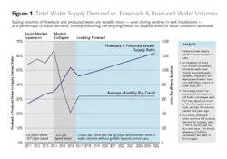 Content Dam Ww En Articles Iww Print Volume 18 Issue 1 Columns Market Insight Energy Market Rebound Signals Opportunity For Water Leftcolumn Article Thumbnailimage File Content Dam Ww En Articles Iww Print Volume 18 Issue 1 Columns Market Insight Energy Market Rebound Signals Opportunity For Water Leftcolumn Article Thumbnailimage File