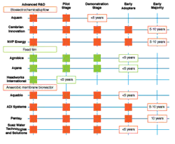 1803wwitimelinetoimpact 1803wwitimelinetoimpact