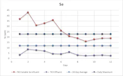 Figure 3. Data from Pilot Test Figure 3. Data from Pilot Test