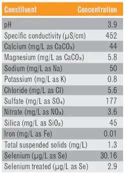 Table 1. Mine Water Sample with Selenium Removal Testing Table 1. Mine Water Sample with Selenium Removal Testing