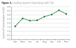 Aramco Figure 3 Aramco Figure 3