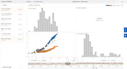 Figure 2. The scatter plot shows the relationship between flow rate (X-axis) and differential pressure (Y-axis). Two operation zones are visible with the orange points showing the current operation state after maintenance has been done and the blue points showing the behavior before the maintenance. Figure 2. The scatter plot shows the relationship between flow rate (X-axis) and differential pressure (Y-axis). Two operation zones are visible with the orange points showing the current operation state after maintenance has been done and the blue points showing the behavior before the maintenance.