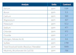 Table 1: Analysis of feed water into Pulse Flow RO. Table 1: Analysis of feed water into Pulse Flow RO.