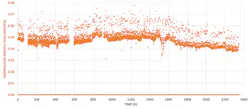 Figure 2: Specific flux vs. time. Figure 2: Specific flux vs. time.