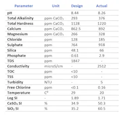 Table 2 Ide Table 2 Ide