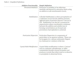 standish_table_2 standish_table_2