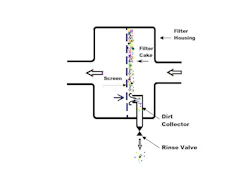 Figure 2D Figure 2D