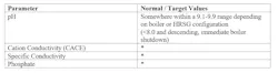 *Values or ranges are variable depending on boiler or HRSG configuration and pressures. See Reference 2 for full details. *Values or ranges are variable depending on boiler or HRSG configuration and pressures. See Reference 2 for full details.