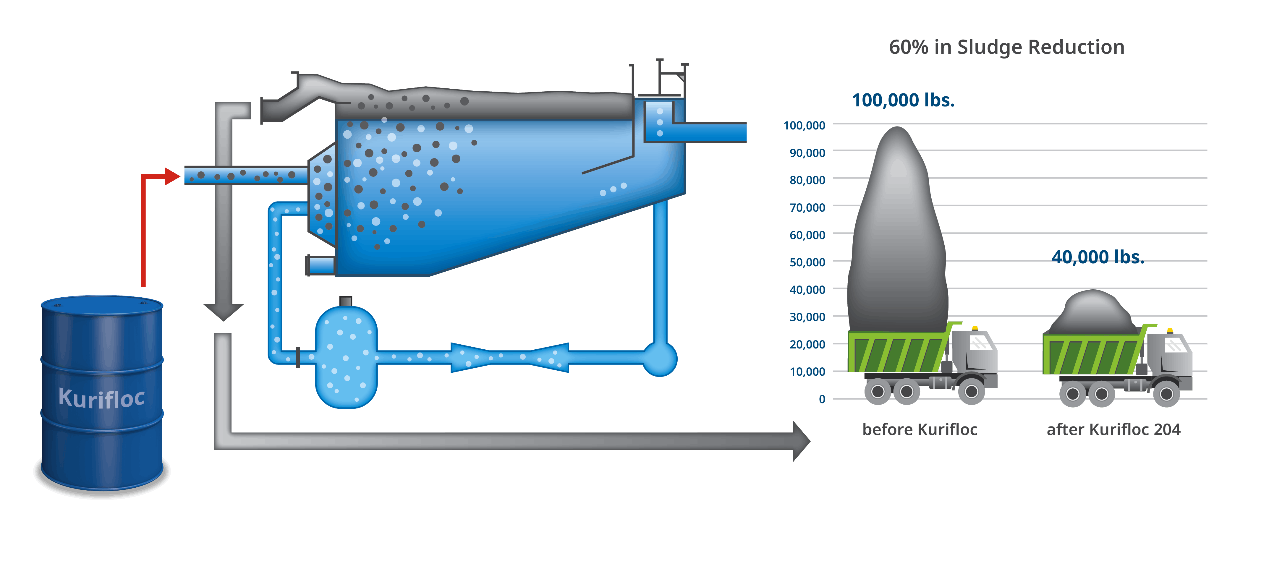 677fea2ed4e5a03d143ea665 Kurifloc Diagram01