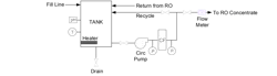 Basic RO cleaning skid schematic. Basic RO cleaning skid schematic.