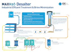 maxh20_desalter_general__infographic maxh20_desalter_general__infographic