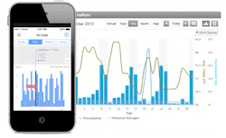 1ama Beacon Ama Eyeonwater Smartphone View 1ama Beacon Ama Eyeonwater Smartphone View