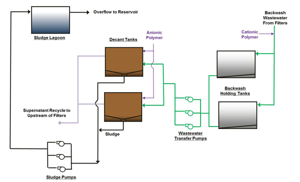 1cs Filter Figure 1 Schematic