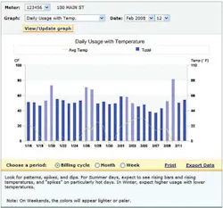 Aclara Temp Graph 1305ww Aclara Temp Graph 1305ww