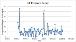 Dow Figure3 1302ww Dow Figure3 1302ww