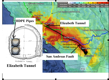 Fault Map