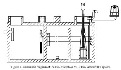 Figure 1 Biobarrier 1307ww