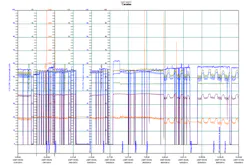 Figure 9 Canary Islands Figure 9 Canary Islands