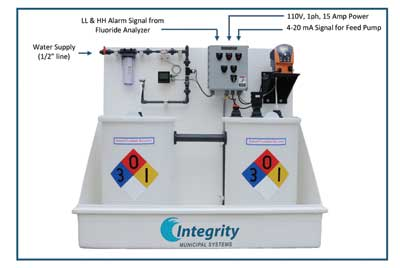 Fluoridation Ims 1311ww