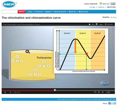 Hach Screenshot 1210ww