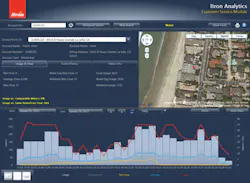 Itron Ia Customer Servic Module Itron Ia Customer Servic Module