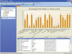 Lab 1510ww Water And Environmental Image Percentage Pcb Outfall Vs Lab 1510ww Water And Environmental Image Percentage Pcb Outfall Vs