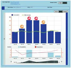 Neptune Iq I 1211ww Neptune Iq I 1211ww