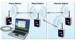 Pennwell web 300 163 Pennwell web 300 163
