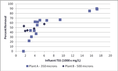 Pennwell web 400 240