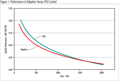 Pennwell web 400 274