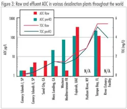 Pennwell web 400 343 Pennwell web 400 343