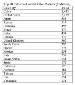 Pennwell web 400 453 Pennwell web 400 453