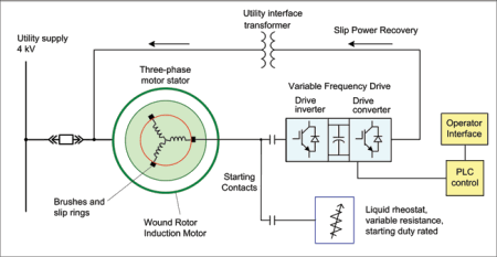 Pennwell web 450 233