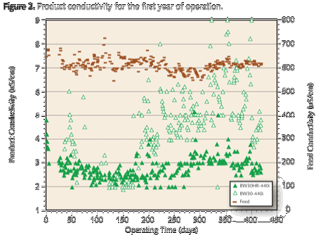 Pennwell web 450 334